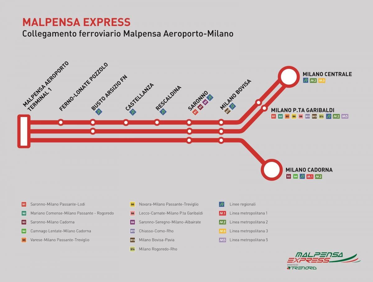 malpensa express-juna kartta